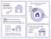 Thumbnail for article : Social Tenants In Scotland, 2016 - Housing Flows