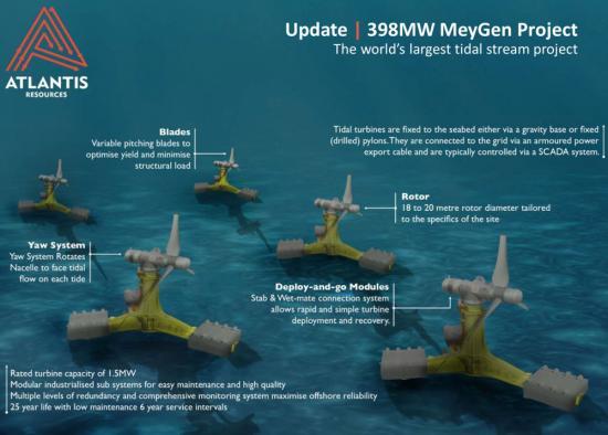 Photograph of Meygen Sets World Record For Tidal Stream Electricity In Pentland Firth