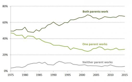 Photograph of The Rise And Rise Of Women's Employment In The Uk