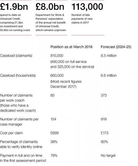 Photograph of Rolling Out Universal Credit - A National Audit Office Report