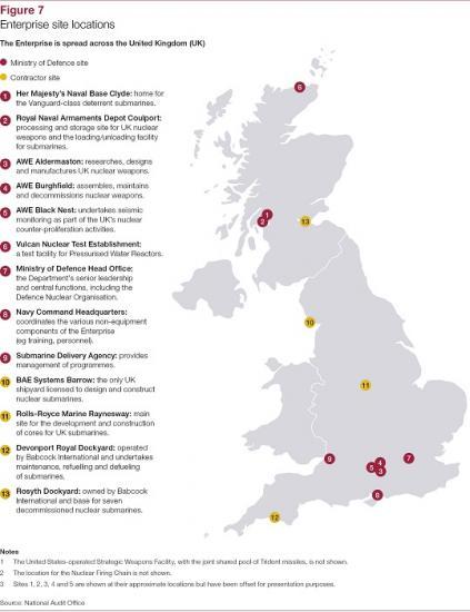 Photograph of The Defence Nuclear Enterprise: A Landscape Review