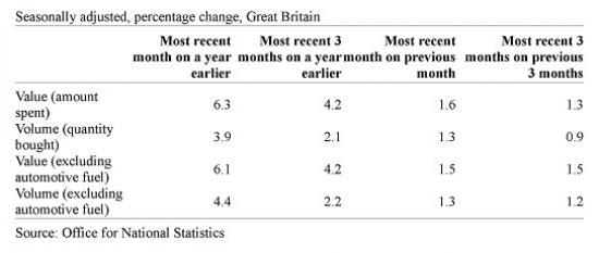 Photograph of Retail Sales, Great Britain: May 2018