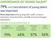 Thumbnail for article : Businesses Highlight Importance of Young Recruits