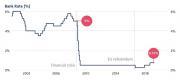 Thumbnail for article : Bank Of England Outlook For The Economy
