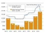 Thumbnail for article : Energy Prices To Rise As Price Cap Changes