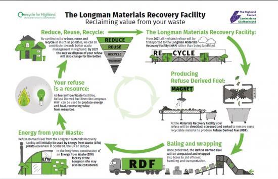 Photograph of The Longman Materials Recovery Facility Planned