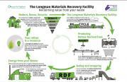 Thumbnail for article : The Longman Materials Recovery Facility Planned