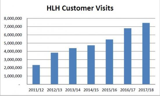 Photograph of Highland Council Puts Pressure On Highland Highlife To Deliver Significant Savings