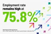 Thumbnail for article : Wages Rising Fastest In A Decade