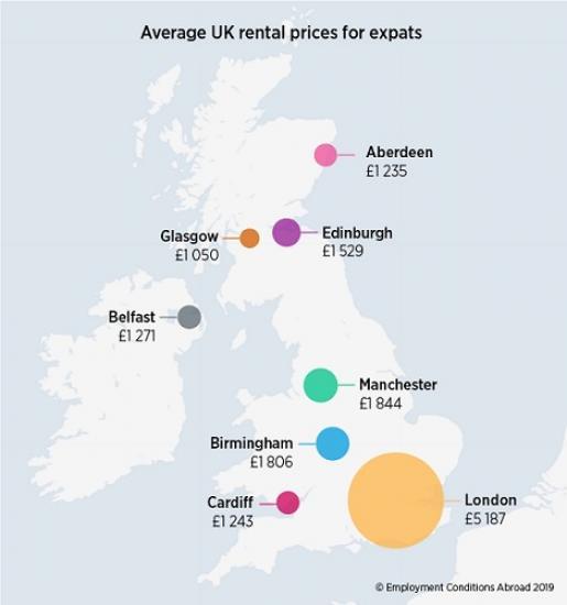 Photograph of Glasgow Rents Cheapest - Edinburgh Rents Most Expensive - Aberdeen Rents Drop