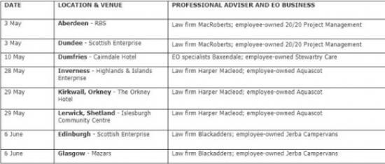 Photograph of Roadshow To Grow Level Of Specialist Employee Ownership Advice Available To Businesses In Scotland