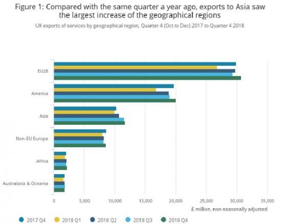 Photograph of Trade Figures