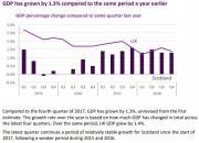 Thumbnail for article : Scottish GDP and Quarterly National Accounts for 2018 Quarter