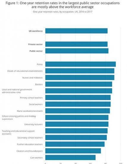 Photograph of Is staff retention an issue in the public sector?