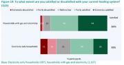 Thumbnail for article : CAS Exposes Satisfaction Gap Between Electricity And Gas