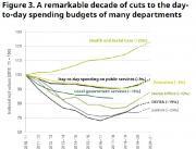 Thumbnail for article : Budget Or No Budget, With Borrowing Now On The Rise Again Fiscal Realities Can't Just Be Wished Away